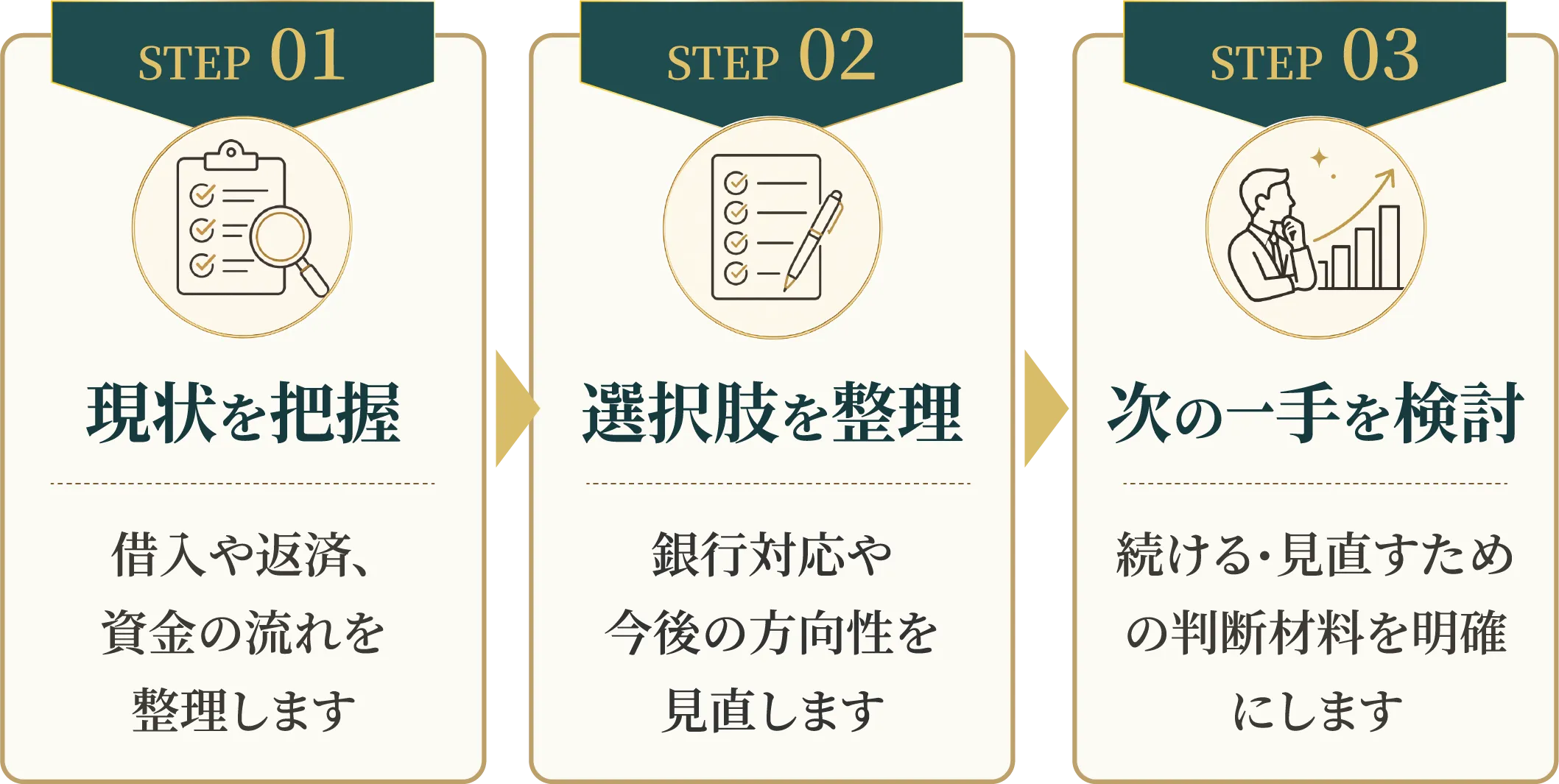 現状を把握し、選択肢を整理して、次の一手を検討する3ステップ